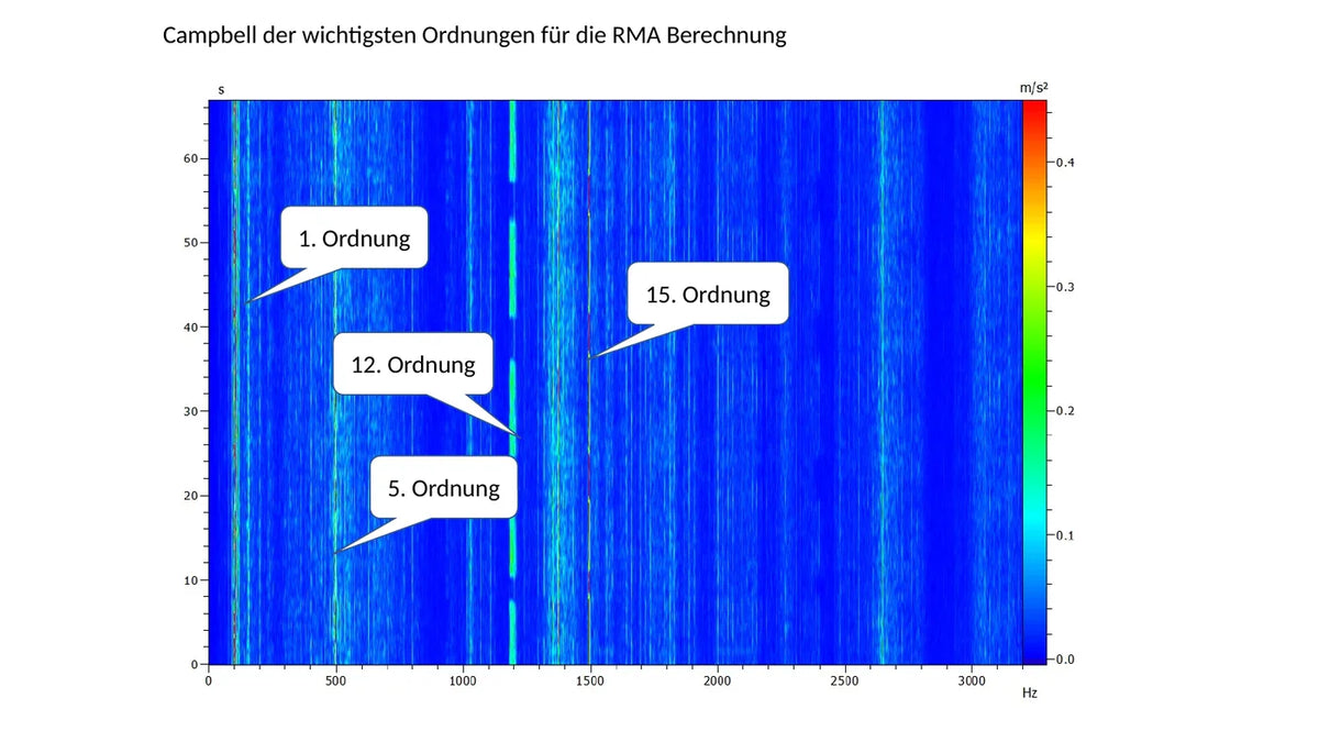 Originalunterlage ansehen, Seite 4