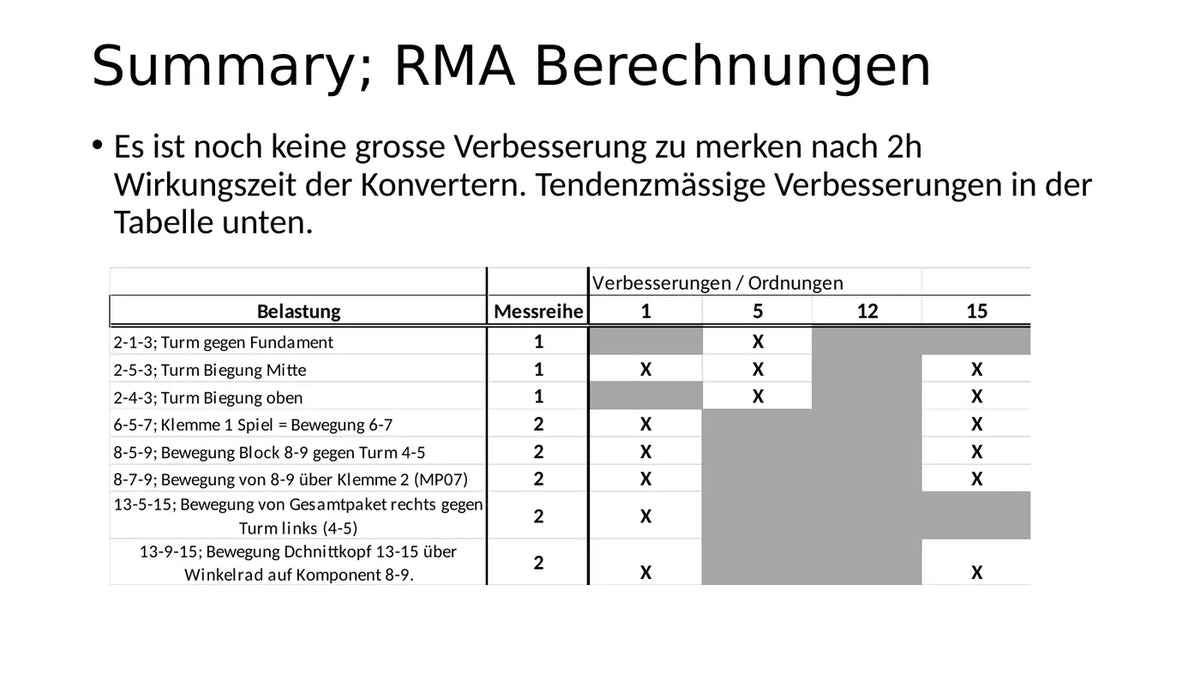 Originalunterlage ansehen, Seite 6