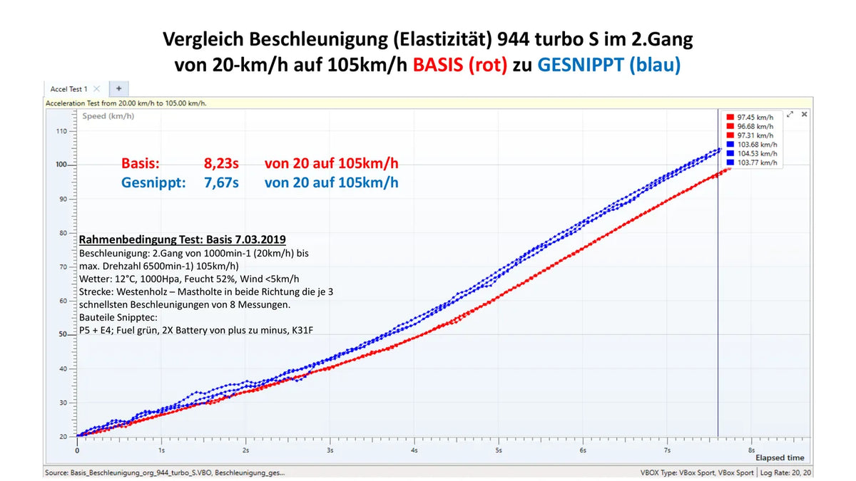 Originalauswertung ansehen, Seite 1