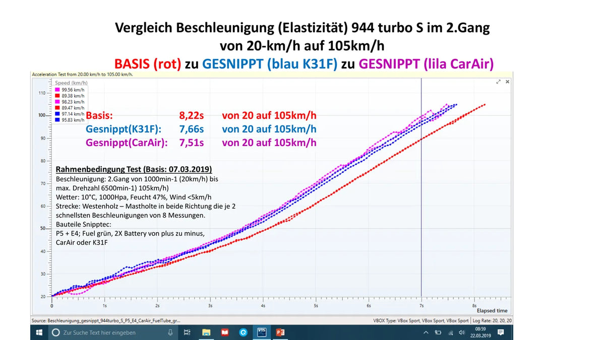 Originalauswertung ansehen, Seite 2