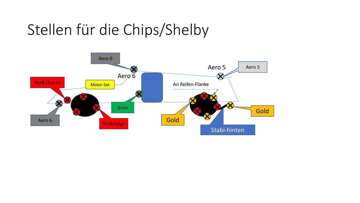 Originalbericht ansehen, Seite 2