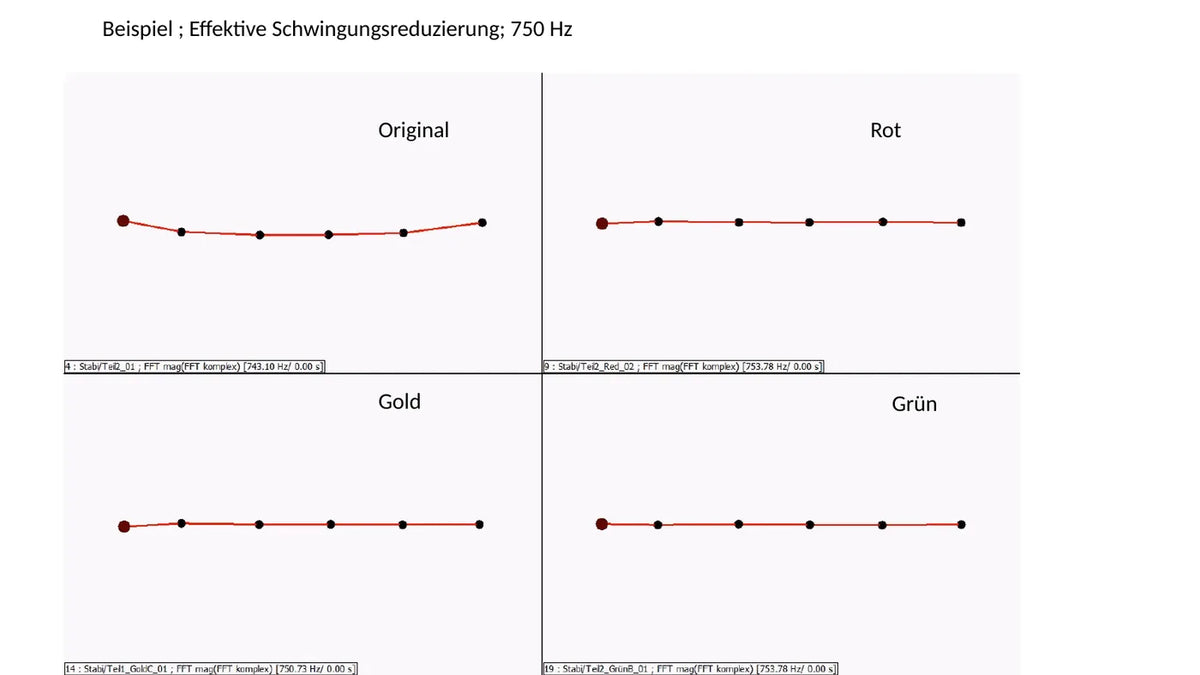 Originalunterlage ansehen, Seite 6