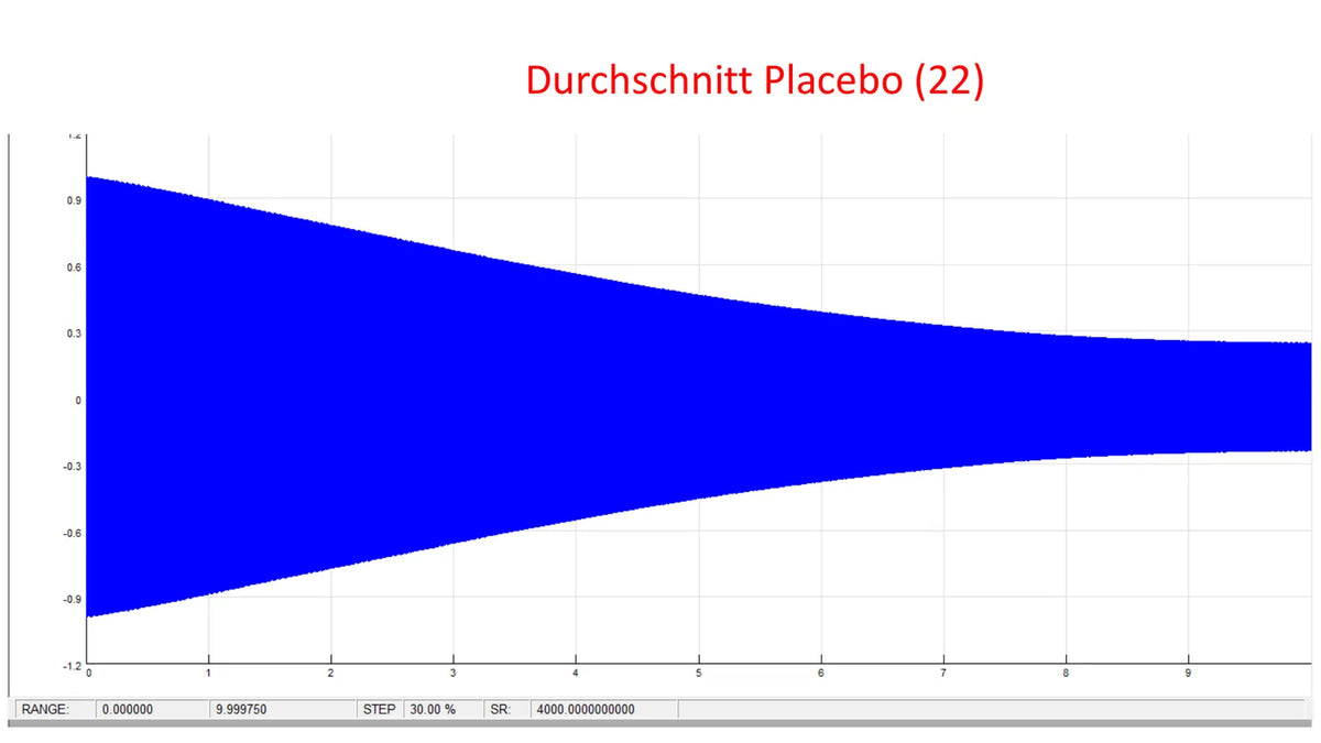 Originalauswertung ansehen, Seite 1
