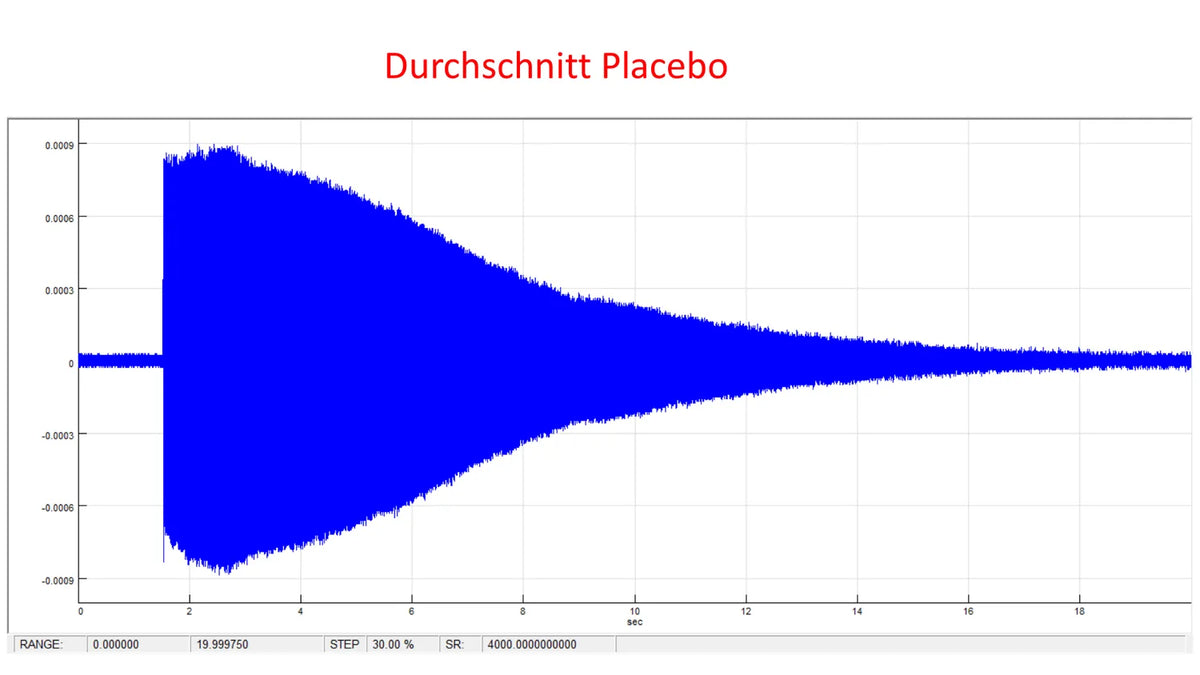 Originalauswertung ansehen, Seite 2