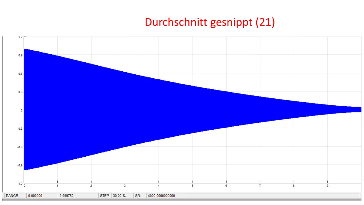 Originalauswertung ansehen, Seite 3