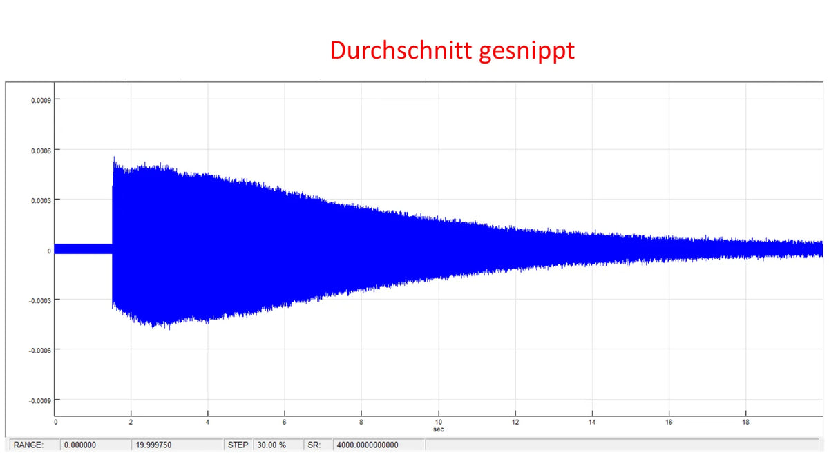 Originalauswertung ansehen, Seite 4