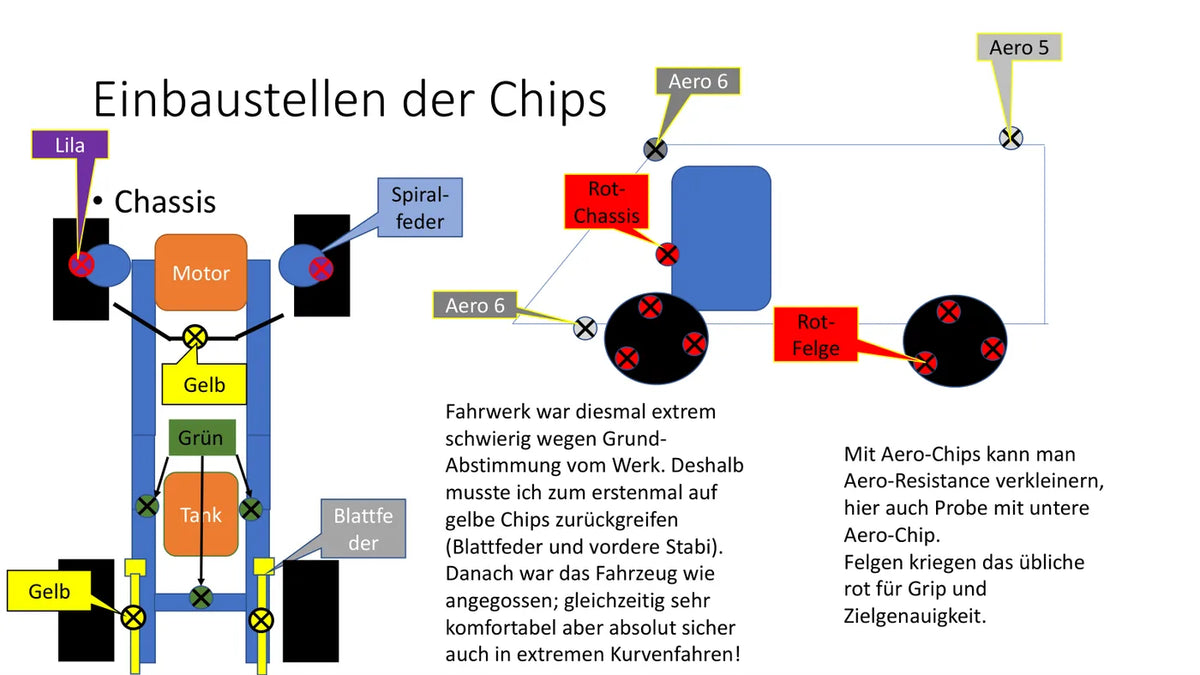 Originalbericht ansehen, Seite 2