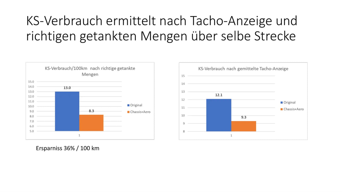 Originalbericht ansehen, Seite 1