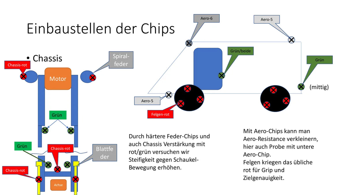 Originalbericht ansehen, Seite 2