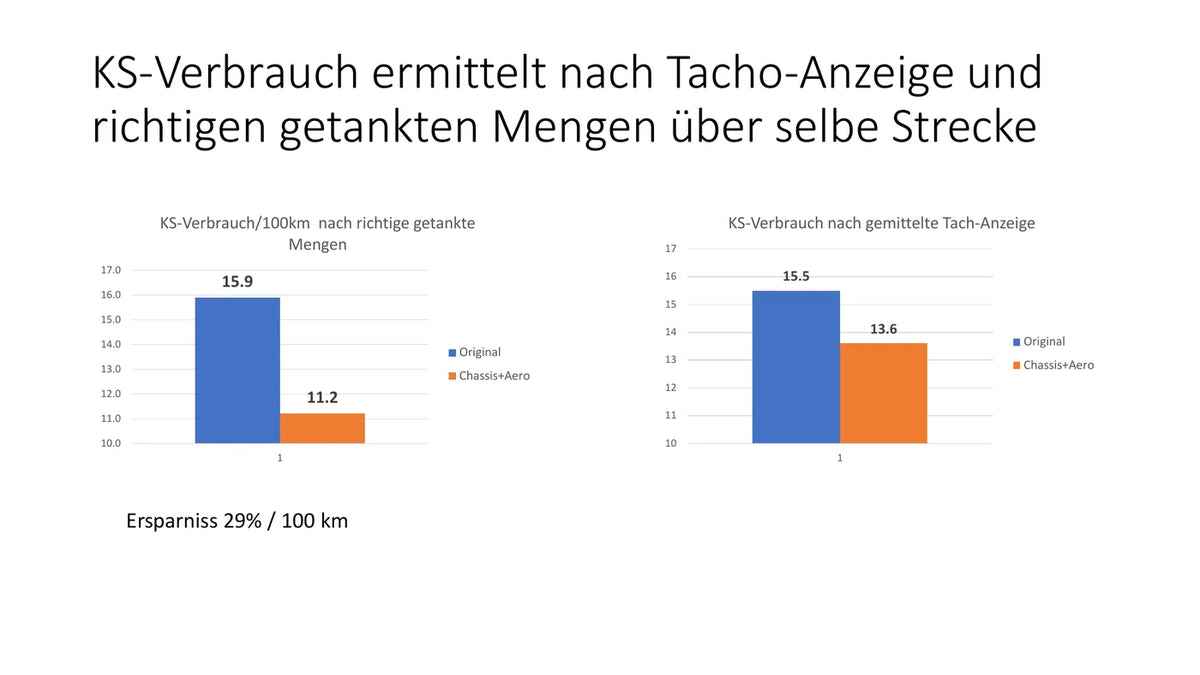 Originalbericht ansehen, Seite 1
